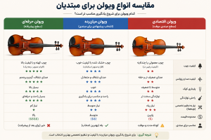 مقایسه انواع ویولن